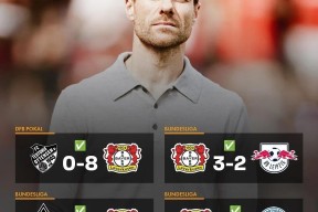 从里昂篮板制胜备战德甲到山东男篮造点机会备战德国杯，赛前密尔沃基雄鹿备战国王杯的简单介绍